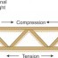 truss vs rafter theplywood com