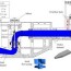 axial flow pump