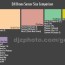 dji drone sensor size comparison page