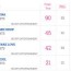 official singles chart