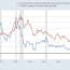 10 year treasuries compared to cpi