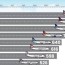 airlines by fleet composition