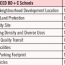 1 list of indicators used by leed bd c
