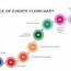 events flowchart powerpoint template