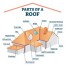 19 parts of a roof love home designs