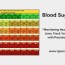 blood sugar chart templates