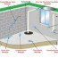 basement waterproofing www archibiz com