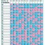 chinese gender predictor chart march