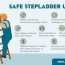 ladder safety tscta