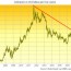 gold price chart live spot gold rates