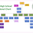 school organizational chart