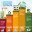 world green building week 2017