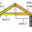 calculate rafter lengths for gable