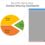 when to use bar of pie chart in excel