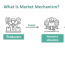 market mechanism what it is examples