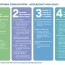 nz asthma guidelines resources nz