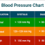 blood pressure chart systolic