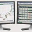 futures charts online realtime