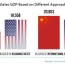 the world s largest economy china or