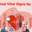 normal vital signs by age cardiacdirect