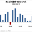 chart of the day gdp growth in q3