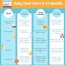 guide for introducing baby food