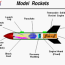 model rockets