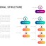 organizational structure template for