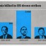 report casualties of drone strikes