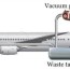 aircraft water and waste systems