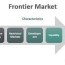 frontier market definition