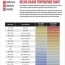 color temperature chart 9 free pdf