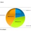 percentage in pie chart sap blogs