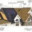 aspens roofing performance factors
