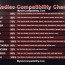 zodiac compatibility are you