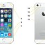iphone 5s hardware ports and ons