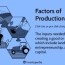4 factors of production explained with