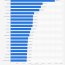 gdp per capita by country 2021 statista