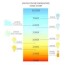 kelvin color temperature chart