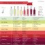 the 8 most common wine types chart at a