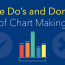 the do s and don ts of chart making