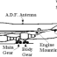 aircraft parts function