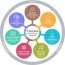 the seven pillars of the circular economy