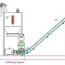 poultry feed production line processing