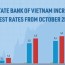 vietnam increases interest rates