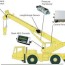 crane load moment indicator click here