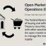 what are open market operations omos