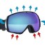 guide to skiing and snowboard goggles