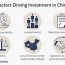 6 factors driving investment in china