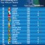 fifa ranking 2019 top african teams